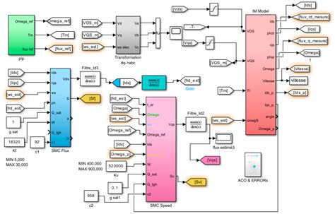 Sliding Mode Controller Tuning Using Nature-Inspired Optimization for ...