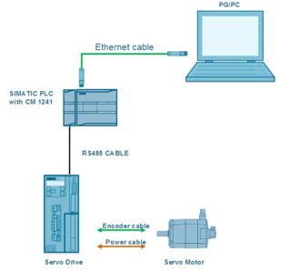Digicon Automation |Textile | Cloth | Weaving Machine | PLC