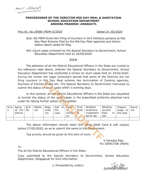 MDM-Suits-Non filing of Counters in Writ Petitions pertains to Mid Day ...