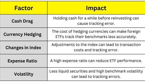 Image result for Tracking Error Example