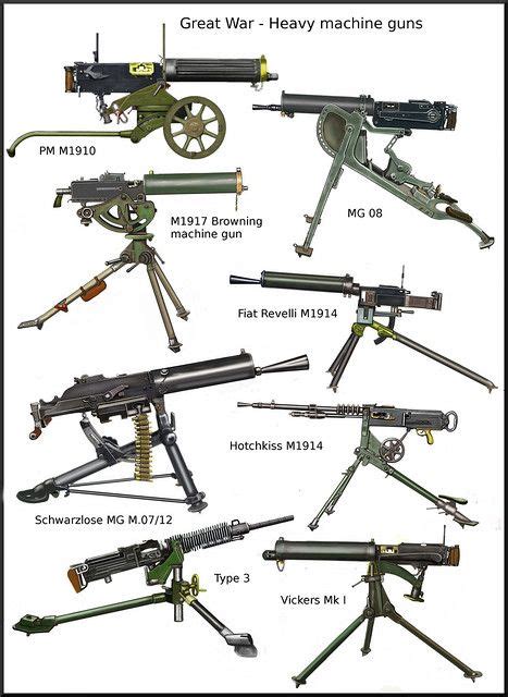 Image result for Machine Gun Types