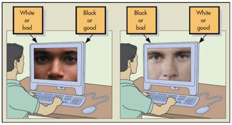 Automatically Distinguishing People’s Explicit and Implicit Attitude ...