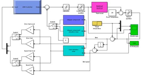 Image result for Temperature Control Model MATLAB
