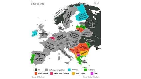 Trade with Other Countries 的图像结果