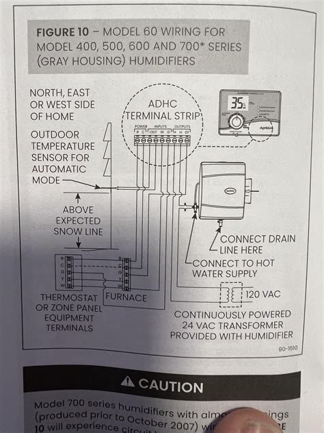 Image result for Wait 6000 Wiring Humidifier Problem