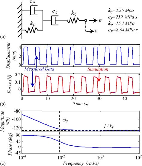 Pressure Sensor Array 的图像结果