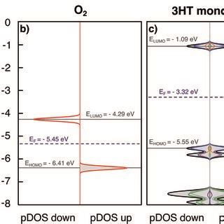 Image result for Atomic-Scale Fir 3O2