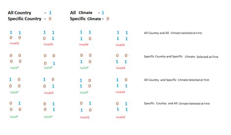 Image result for JavaScript Set Key Value