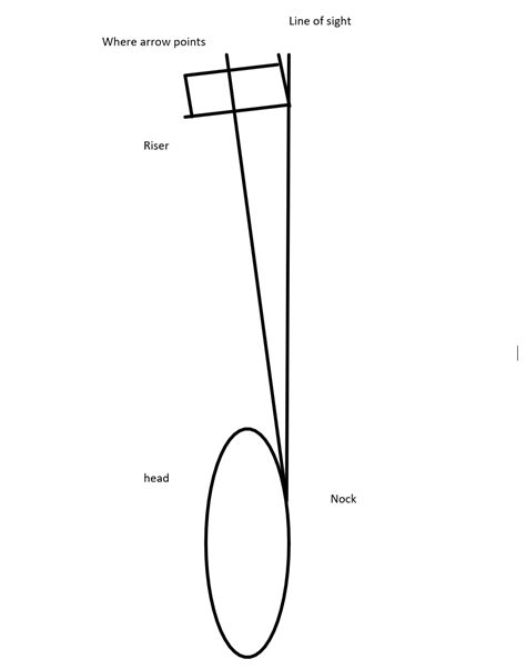 String Alignment Recurve 的图像结果