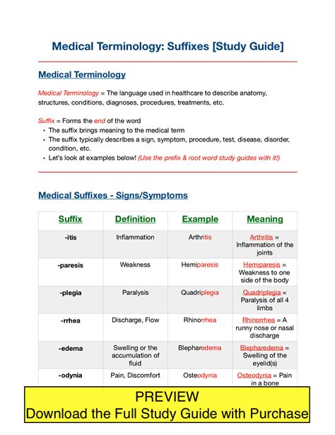 Medical suffixes made easy list meanings example terminology quiz ...