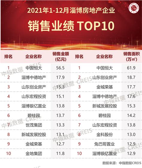 中国公司利润排行榜: 工商银行第2, 腾讯第7, 第一是?