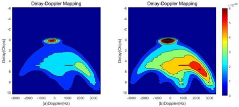 LAGRS-Soil: A Full-Polarization GNSS-Reflectometry Model for Bare Soil ...