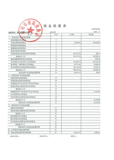 公司财务收支明细表excel格式下载-华军软件园