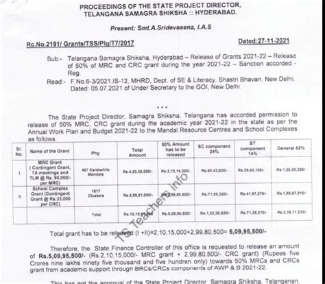 Release of 50 % of MRC and CRC grant during the year 2021-22 Rc.No.2191 ...