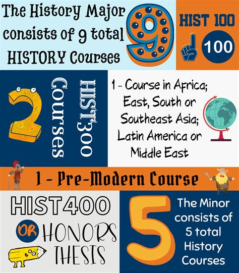 Major & Minor Information – Bucknell History Department