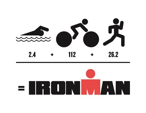 Ironman Triathlon Wallpapers - 4k, HD Backgrounds on WallpaperBat