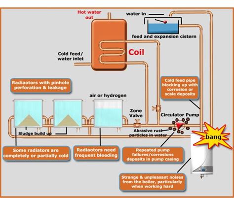 Heating System 的图像结果