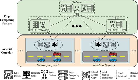 Image result for Bfprt Algorithm