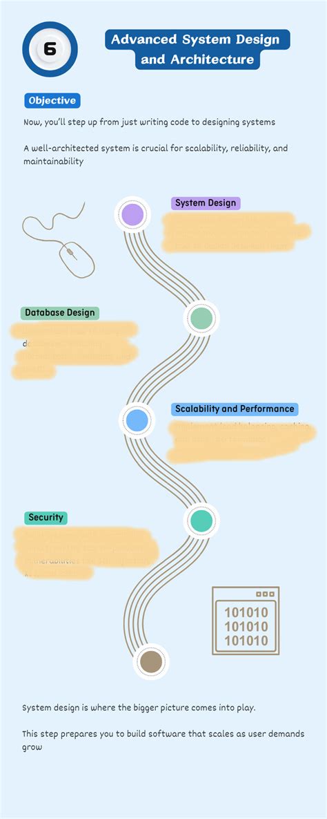Image result for Software Implementation RoadMap