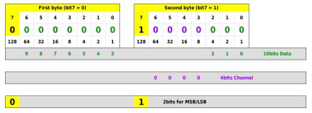Image result for Human Detection Arduino