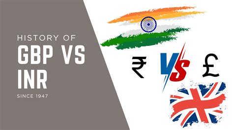 GBP to INR History: What You Didn’t Know Will Shock You