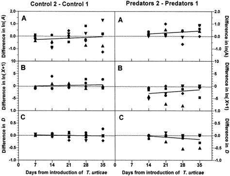 Matched Pairs Study Relative Risk Calculation Tutorial 的图像结果