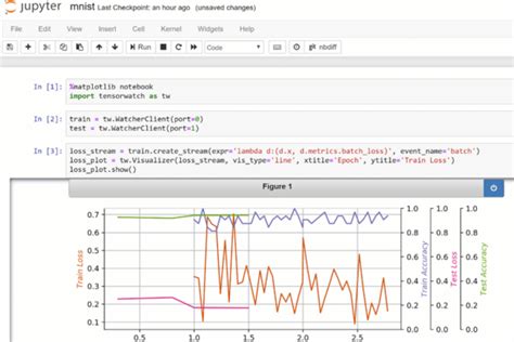 Visualizing Machine Learning Models – Center for Data Innovation