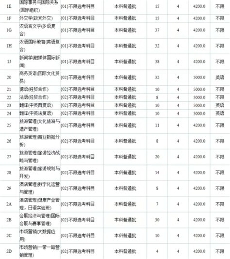 2020年西安外国语大学在北京招生录取分数线_北京爱智康