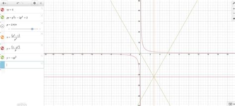 Rectangular Hyperbola Equation 的图像结果