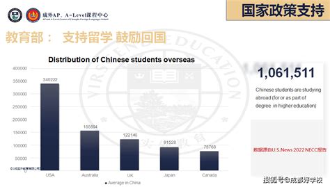 如何一步步迈入北美名校？11月10日，成外国际部毕业生分享经验_留学_规划_生活