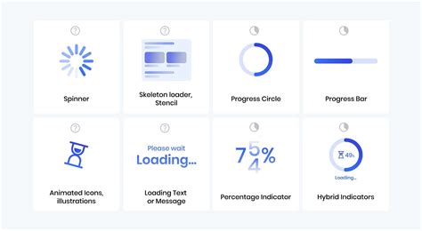 Loading & progress indicators — UI Components series | Ui components ...