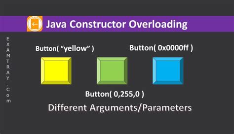 Image result for Overload Constructor Java