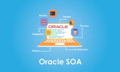 What Is Oracle SOA 的图像结果