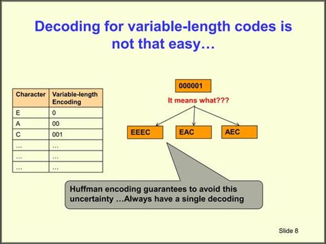 Image result for Huffman Coding Using Greedy Method