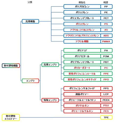 Image result for Driver Class Java UML with a Main Method