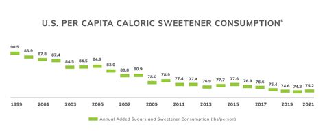 Daily Sugar Intake: How Much Sugar is Recommended? | Sugar.org