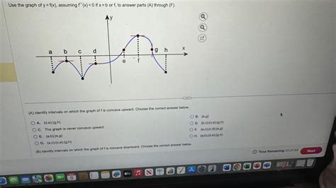 Solved Use the graph of yequals= f(x),assuming f double | Chegg.com