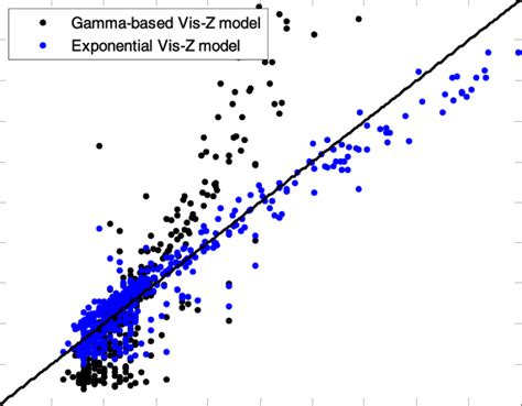 Image result for Vis Calc