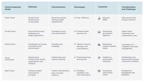 Image result for Computer Common Cloud Models Explained