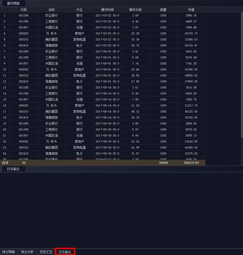 API IQ Option Python 的图像结果