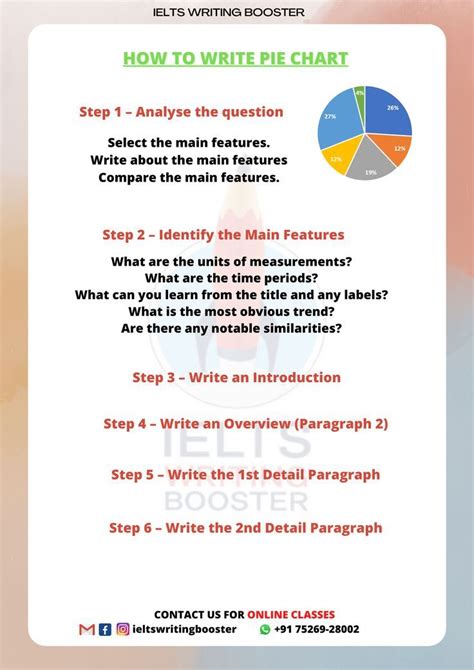 Image result for Write a Short Note On Pie Chart