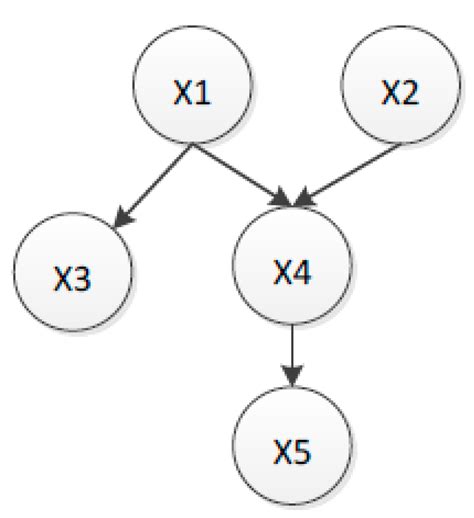 Intelligent Condition Diagnosis Method Based on Adaptive Statistic Test ...