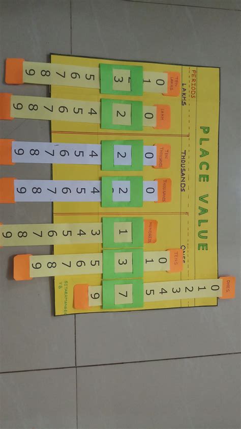 Place Value Chart for Math Activities
