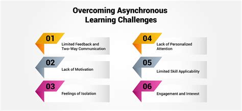 Image result for Asynchronous Learning Day