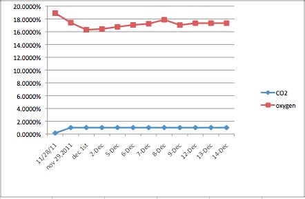 Environmental Science Graph 的图像结果