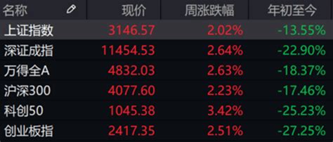 中国a股交易时间的规定,为什么中国a股交易时间较短__赢家财富网