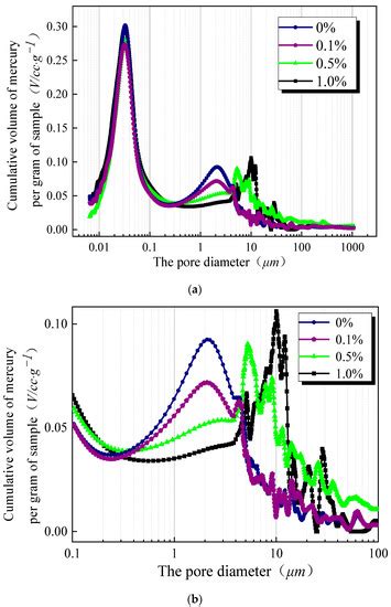 Effect of Lead Ion Contamination on the Microstructure of Guilin Red Clay