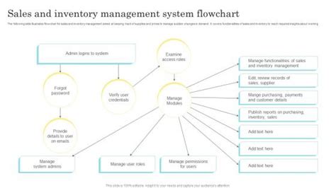 Image result for Inventory Flowchart Examples