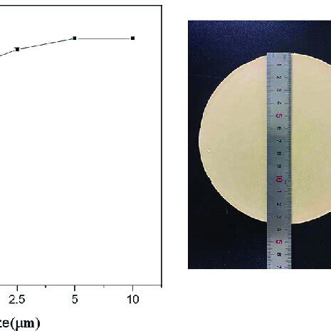Image result for Particle Size Filtration Chart