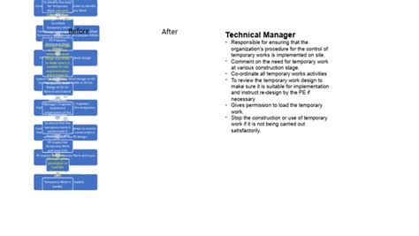 Image result for Temporary Works Procedure Template